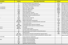 Generator silent GENMAC G40BS, QTVA-4520 max. 44 kVA-400V, WH